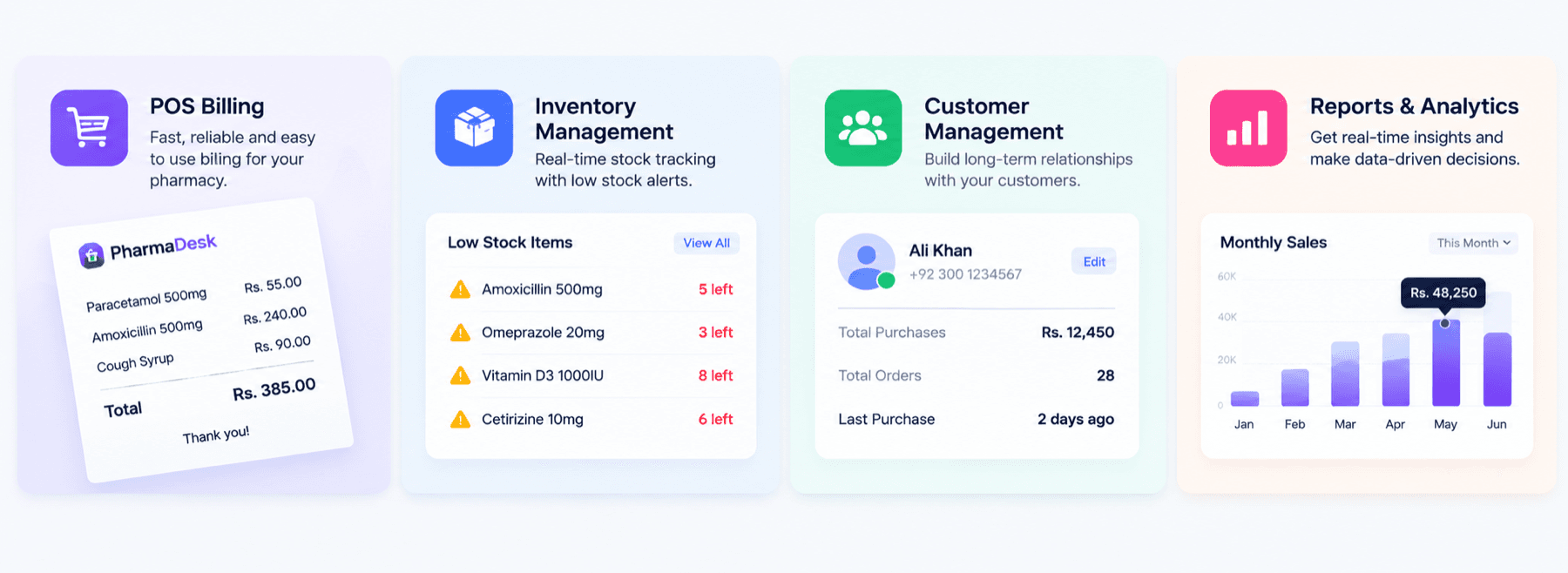 PharmaDesk modules: POS billing, inventory management, customer management, reports and analytics